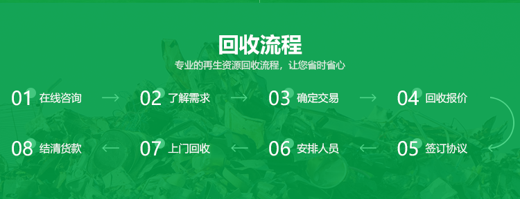 回收流程